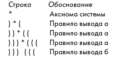 Если мы теперь проверим последнюю строку последовательности мы не обнаружим в - фото 30