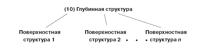 Таким образом каждая поверхностная структура выведенная из определенной - фото 44
