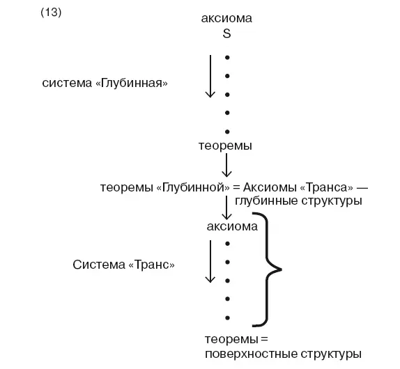 Теперь можно перейти к рассмотрению последнего из трех интуитивных - фото 46