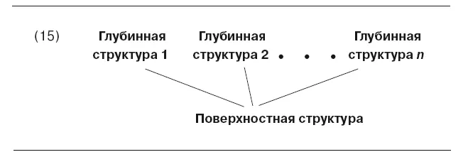 Этой характеристикой отношения неоднозначности мы завершаем краткое изложение - фото 47