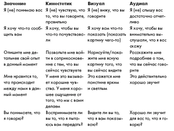 Осознанно подбирая предикаты так чтобы они соответствовали предикатам - фото 49