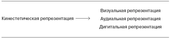 Кстати следует отметить что собственно метамодель можно рассматривать как - фото 50
