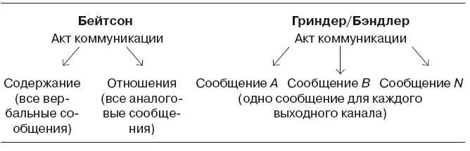 Возвращаясь к нашему исходному примеру получаем следующую классификацию В - фото 54