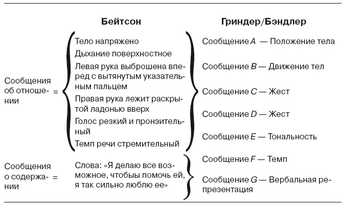 В дополнение к разделению коммуникации клиента на две категории содержание и - фото 55