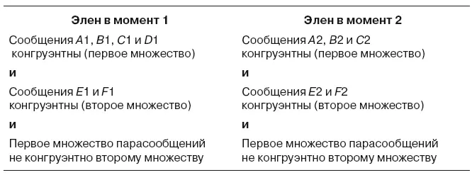 Особый интерес в коммуникации Элен представляет то что первое множество - фото 60