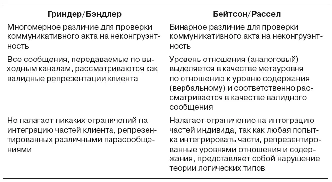 А теперь перейдем к изложению стратегии позволяющей использовать - фото 61
