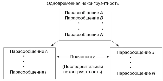 Мы рекомендуем сортировку неконгруэнтностей на полярности в качестве - фото 66