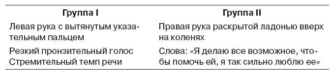 Парасообщения входящие в группу I согласуются между собой равно как - фото 67