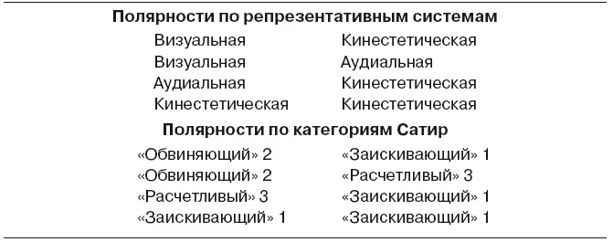 Взаимодействие этих двух принципов в значительной мере обусловливает - фото 69