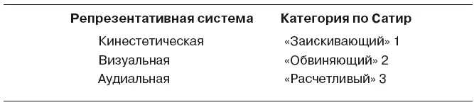 Зная об этих соответствиях психотерапевты получают в свое распоряжение - фото 70