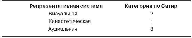 Когда эти все условия соблюдены психотерапевт может переходить к интеграции - фото 71