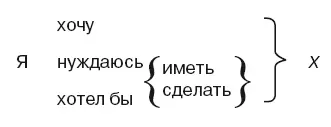 Психотерапевт может ускорить процесс идентификации неконгруэнтностей клиента - фото 73