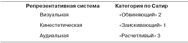 Метатактики для фазы 3 В третьей фазе усилия психотерапевта направлены на то - фото 74