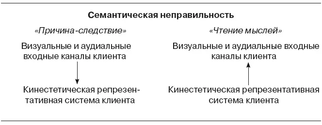 Обратите внимание что результатом неконтролируемых нечетких функций связанных - фото 75