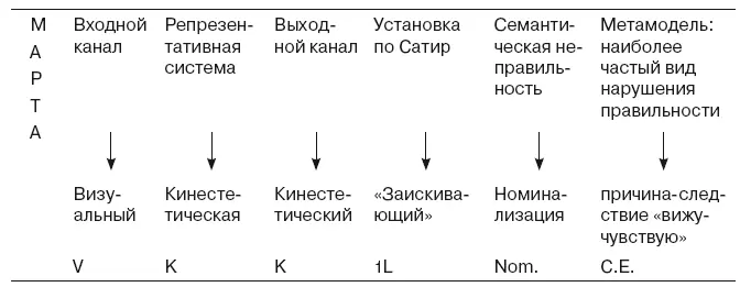Поступающая визуальная информация репрезентирована как телесные ощущения - фото 76