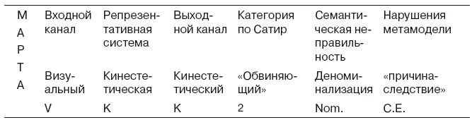 Результатом подобной репрезентации было физическое насилие Давайте посмотрим - фото 77