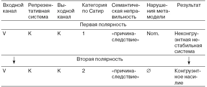 Если вы сравните две приведенные на этой схеме репрезентации то заметите что - фото 78