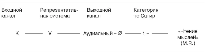Марта начала процесс изменения После этого мы попытались рассортировать - фото 79