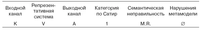 Когда психотерапевт придал телу Марты положение соответствующее ее позе - фото 80