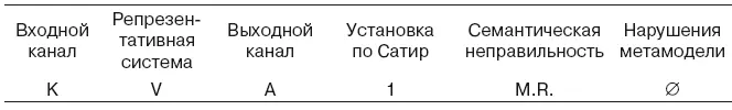 Данный процесс репрезентации можно уже безопасно деноминализировать - фото 81