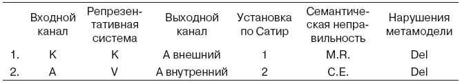 Затем эти полярности были интегрированы одновременно как в визуальной так и в - фото 82