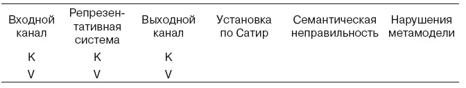 Хотя во многих аспектах жизни Марты остались неправильные репрезентации тем не - фото 83