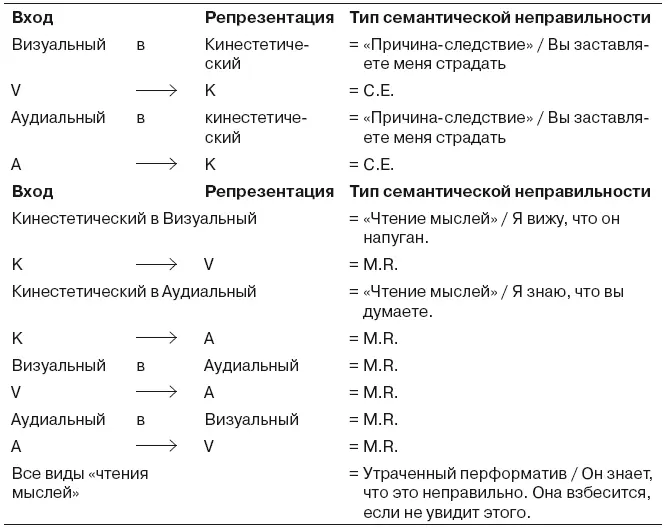 Часть IV Семейная психотерапия хрупкий цветок Если работая с семьей в - фото 84