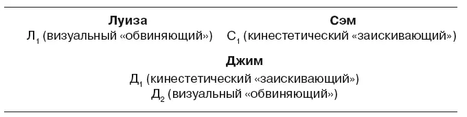 Теперь нам осталось построить еще одну семью в которой есть дочь Мэри и где - фото 85