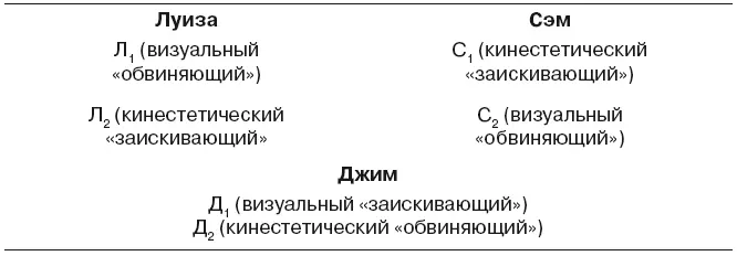 Кстати обратите внимание на более слабую полярность Джима Д - фото 88