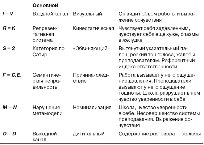 Таким образом в результате получаем следующее основное уравнение или - фото 102