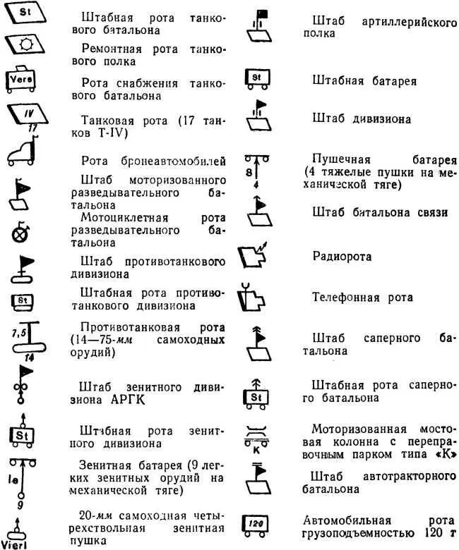 Дополнительные буквы и цифры а Легкое и тяжелое оружие обозначается буквами - фото 110