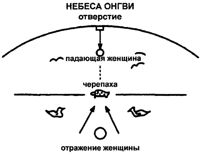 К типу космогонических мифов где процесс сотворения начинается внизу а потом - фото 2