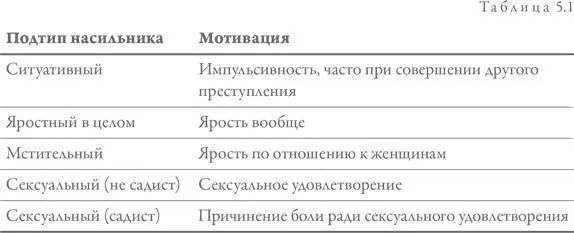 Власть и контроль Санса Старк неоднократно становится жертвой сексуального - фото 21