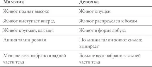 Насколько точен этот метод предсказания пола младенца Исследования показывают - фото 37