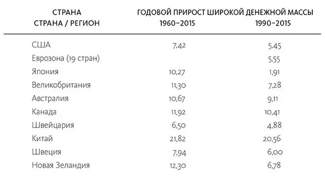 В 1970е и 1980е годы когда началась эпоха плавающего курса национальных - фото 10