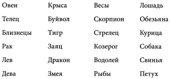 Считалось и считается сейчас что эти знаки определяют символическое качество - фото 78