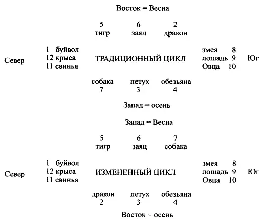 Линейное историческое время Мы пишем anno Domini 1673 год 1673 от Рождества - фото 95