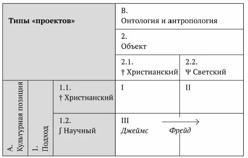 Рис 4 Неоднородность типологического поля III Возможность схематического - фото 7