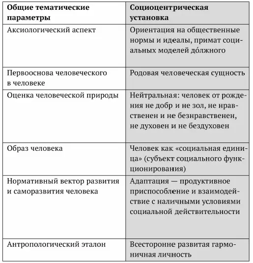В русле социоцентртеской методологии психологическое здоровье в качестве - фото 9