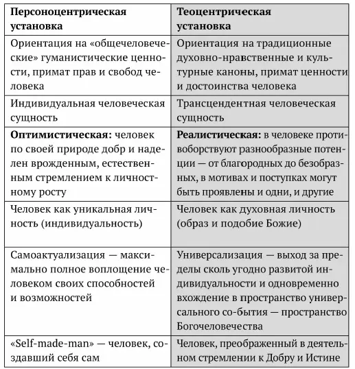 В русле социоцентртеской методологии психологическое здоровье в качестве - фото 10
