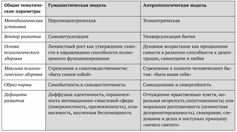 Евангелие повествует о том как один из книжников спросил Иисуса Христа Какая - фото 11