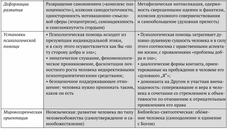 Евангелие повествует о том как один из книжников спросил Иисуса Христа Какая - фото 12