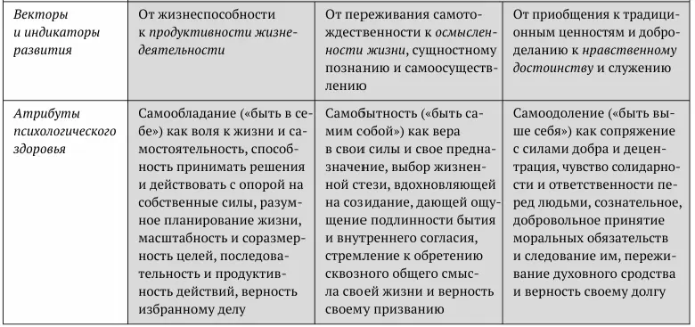 Вспомним притчу о сеятеле Мф 13123 Мк 4120 Лк 8415 которую - фото 14