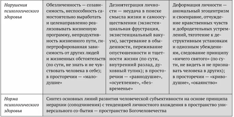 Вспомним притчу о сеятеле Мф 13123 Мк 4120 Лк 8415 которую - фото 15