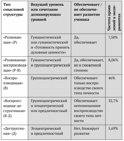 Таким образом проведенное исследование показывает психологическую реальность - фото 16