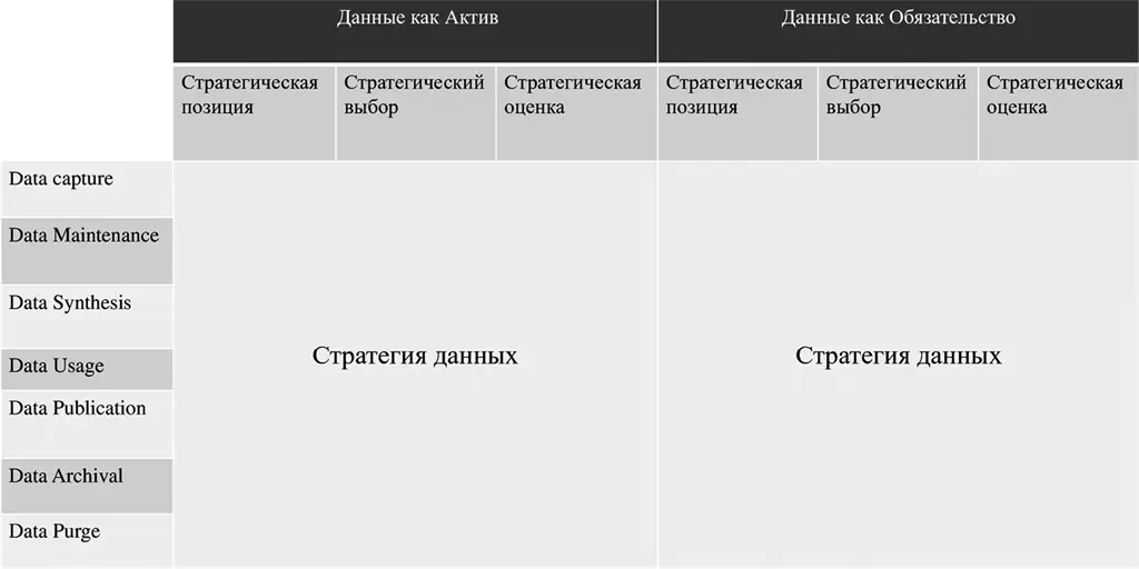 Стратегия данных и жизненный цикл данных Матрица позволяет разобрать на - фото 9
