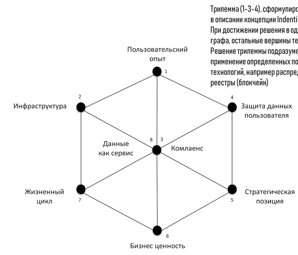 Трилемма Яна Григга и многомерная стратегия данных Таким образом стратегия - фото 10