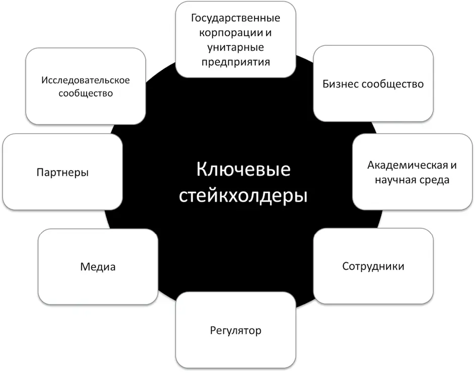 Ключевые стейкхолдеры стратегии данных У каждого этапа есть конкретный - фото 11