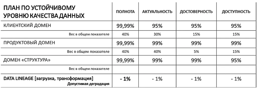 Пример моей стратегии по управлению качеством данных на основе выделенных - фото 15