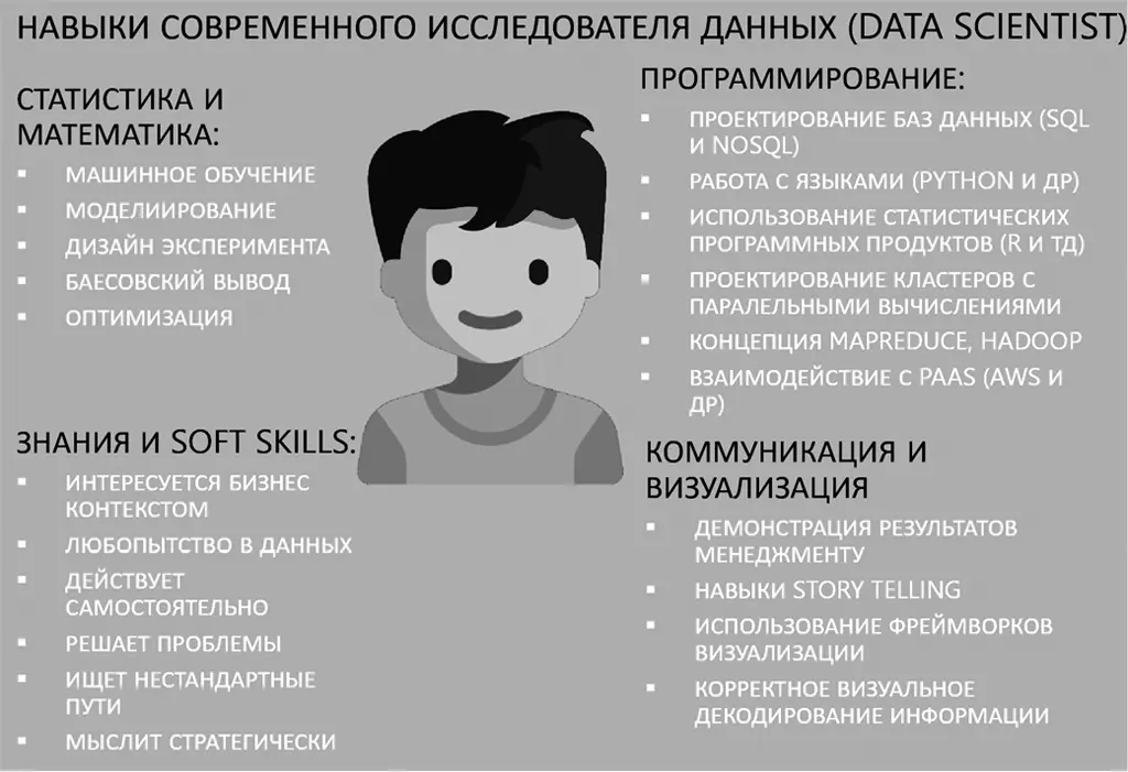 Современный исследователь данных по версии MarketingDistillery Помимо навыков - фото 16